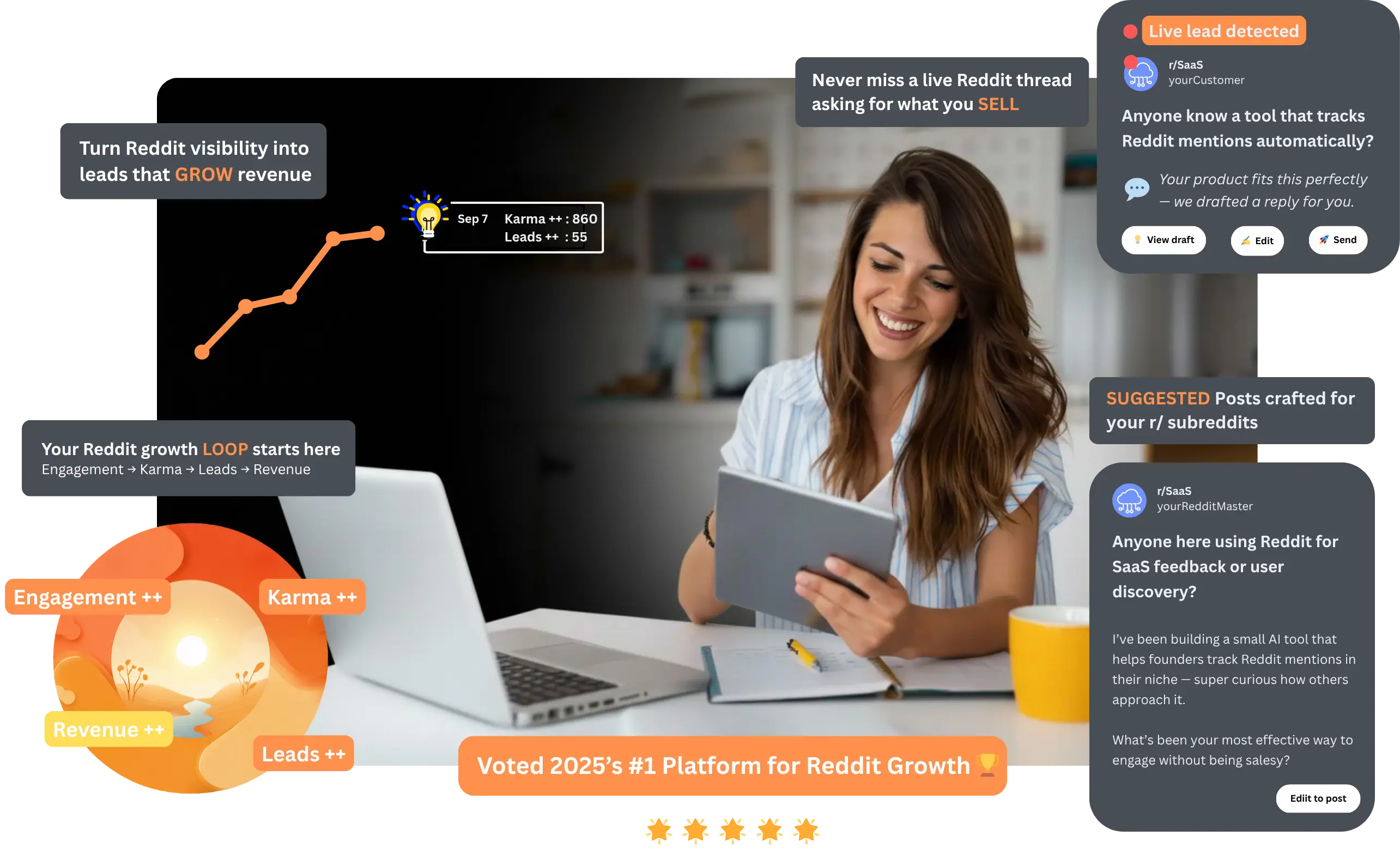RedditMaster Dashboard - AI-powered Reddit marketing automation platform
